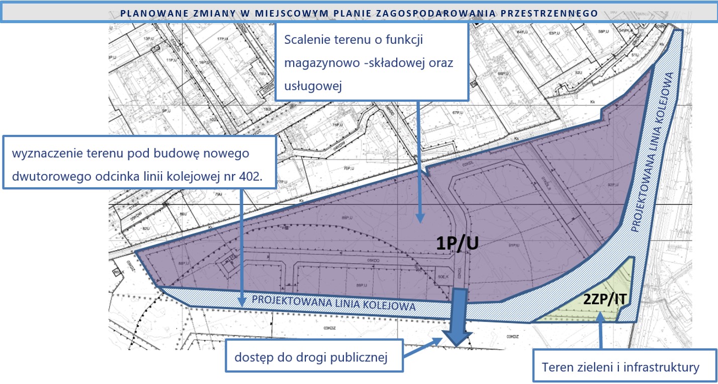 projektowane zmiany planu miejscowego