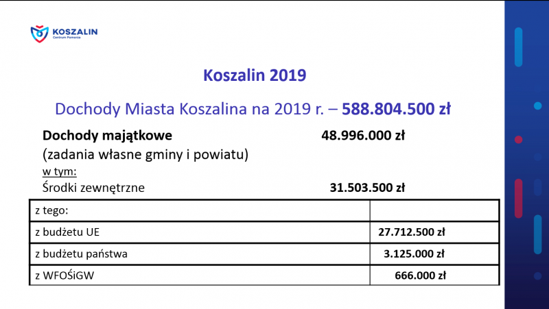 budżet 05