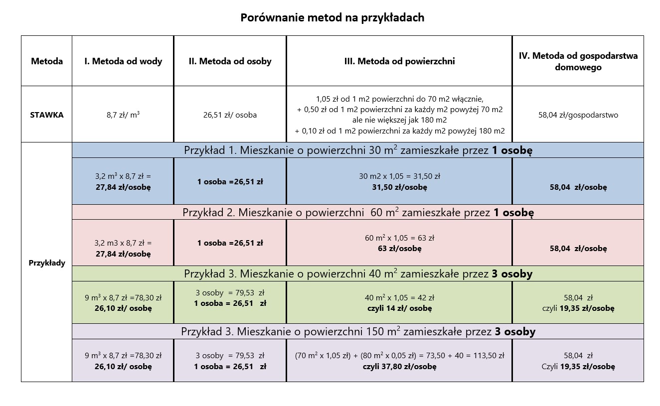 Porównanie metod na przykładach