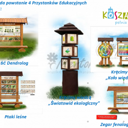 Wizualizacja przystanków edukacyjnych